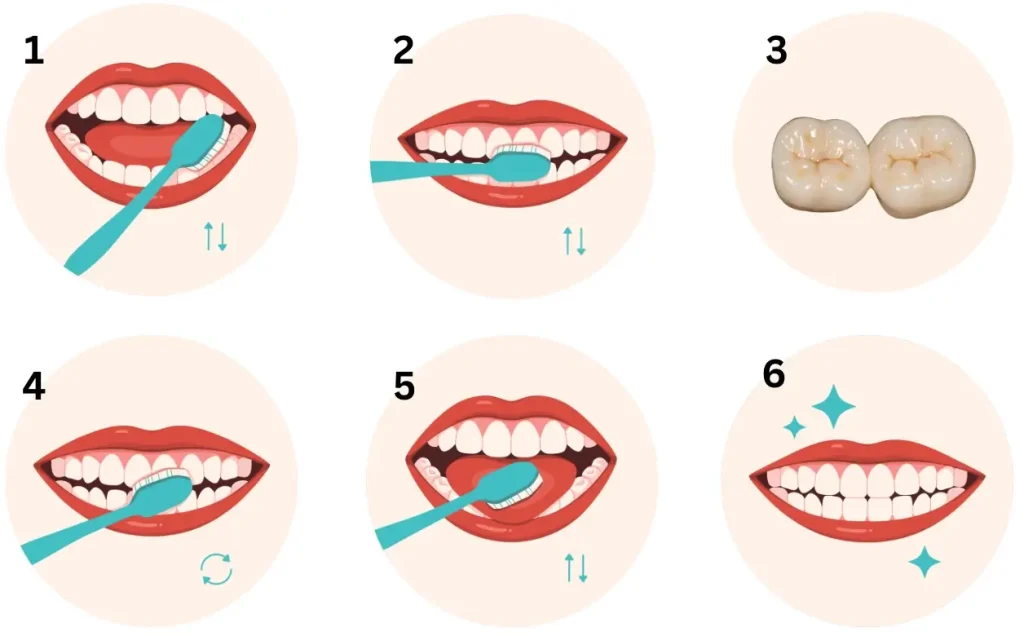 วิธีแปรงฟัน